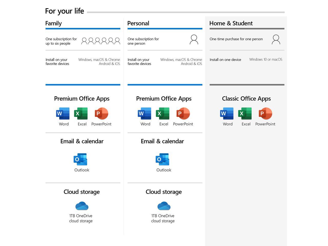 office for mac change office 365 subscription login